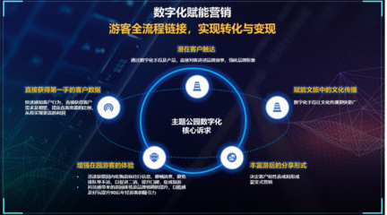 驭势破局 数字化赋能文旅企业新发展——海昌海洋公园张建斌谈数字内容服务