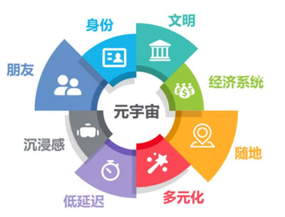 多模态内容 通往元宇宙的关键路径与数字内容服务新机遇