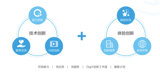 洞察数字生活新脉动 华为2018终端云服务白皮书揭示“十大发现”