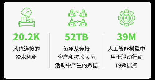 江森自控中国区EOC团队成立 开启数字化转型新篇章