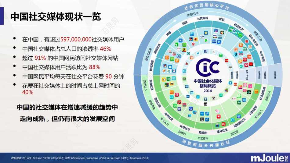 干货分享数字化营销如何提升品牌竞争力