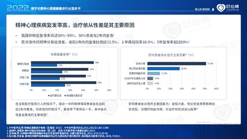 2022年数字化精神心理健康服务行业蓝皮书