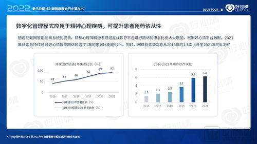 2022年数字化精神心理健康服务行业蓝皮书